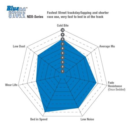 (image for) EBC KIA Stinger Bluestuff Brembo Front Brake Pads 2019 – 2023