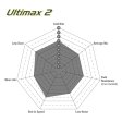 (image for) EBC KIA Forte GT Ultimax Front Brake Pads 2022 – 2024