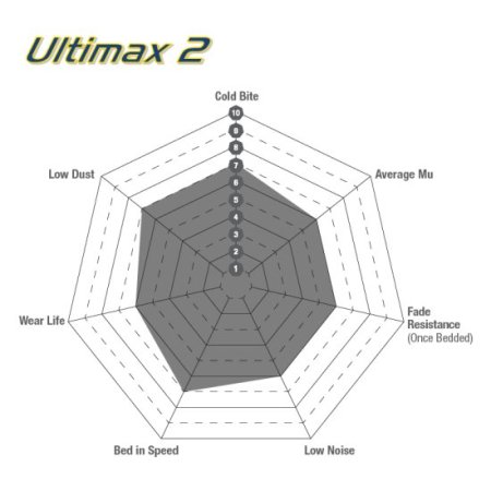(image for) EBC KIA Stinger Ultimax2 Non-Brembo Rear Pads 2019 – 2022