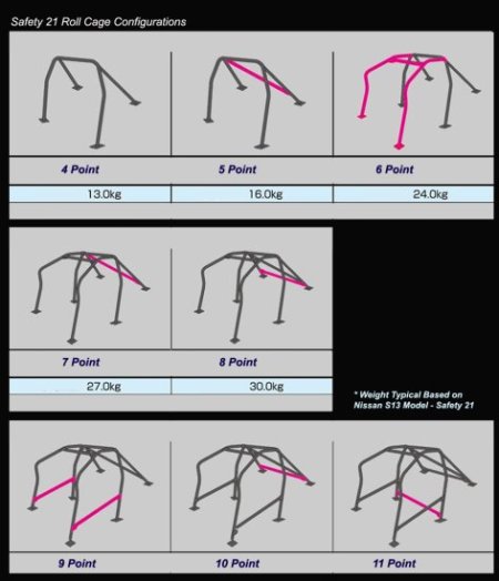 (image for) Cusco Genesis Coupe Roll Cage Safety 21 Black Steel – 6 Point 