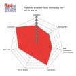 (image for) EBC Red Stuff KIA Stinger Brembo Rear Brake Pads 2019 – 2023