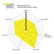 (image for) EBC Yellow Stuff KIA Stinger Non-Brembo Front Brake Pads 2019 – 2022