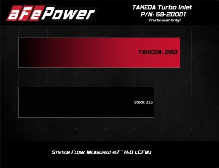 (image for) Takeda Kona N Turbo Inlet for Factory Intake 2022 – 2023