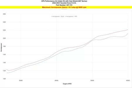 (image for) HPS Performance Kona N Polished Air Intake Kit 2022 – 2023