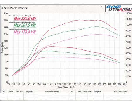(image for) XForce Kona N Downpipe with Hi Flow Cat 2022