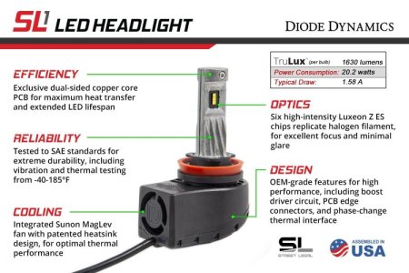 (image for) Diode Dynamics Santa Cruz Headlight LEDs 2022 – 2023
