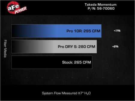(image for) Takeda KIA Stinger & Genesis G70 2.5T Momentum Cold Air Intake System 2022 – 2025