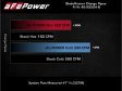 (image for) AFE BladeRunner Genesis G70 3.3 Aluminum 3 inch Charge Pipe Kit Black 2019 – 2022