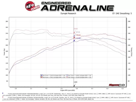 (image for) AFE Veloster N Takeda Axle Back Exhaust 2021 – 2022